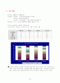 10대여성건강문제 2페이지