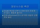 소니와 삼성의 scm 10페이지