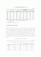 의료보험의 향후전망 7페이지