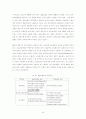 의료보험의 향후전망 23페이지