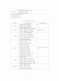 의료보험의 향후전망 25페이지