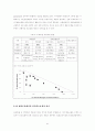 의료보험의 향후전망 32페이지