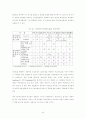 의료보험의 향후전망 34페이지