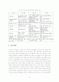 의료보험의 향후전망 55페이지