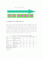 의료보험의 향후전망 62페이지