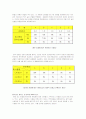 국내 최초 연봉제도 도입한 두산기업 연구 4페이지