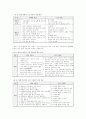 노인자살의 실태와 대책 6페이지