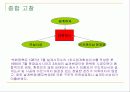 삼풍백화점 붕괴 원인 12페이지