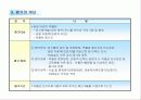 프로그램 개발과 평가 3페이지