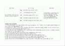 프로그램 개발과 평가 6페이지