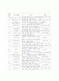 [사회과학] 미혼모에 관하여 19페이지
