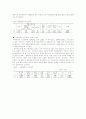 아동학대 방지 6페이지