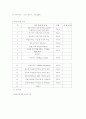 강의계획서(위험관리론) 2페이지