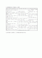 교육과정의 개념 9페이지