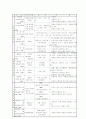 교육과정의 개념 10페이지