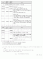 장애우 휴양관광 계획 4페이지