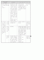 장애우 휴양관광 계획 11페이지