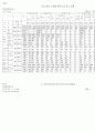 장애우 휴양관광 계획 15페이지