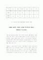[사례연구] 사례를 통해본 전략적 경쟁우위의 개념 - 루이뷔통, 3M, 아멕스, 다이렉트 8페이지