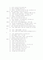 삼양사에 대해 2페이지