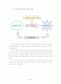  Intel, Samsung Case Analysis 21페이지