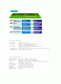 ERP(Enterprise Resource Planning 전사적자원관리) 4페이지