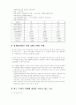 우리의 터키 시장 진출 방안 4페이지