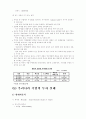 우리의 터키 시장 진출 방안 17페이지