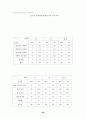 청소년 약물남용 실태와 대책 26페이지