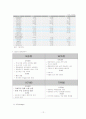 CGV 사례보고서 12페이지
