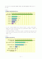 담배값인상정책에 대한 고찰 7페이지