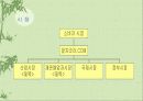 금융관련 자격증의 전문성	 7페이지