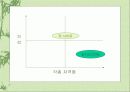 금융관련 자격증의 전문성	 16페이지