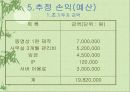 금융관련 자격증의 전문성	 19페이지