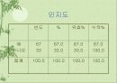 금융관련 자격증의 전문성	 28페이지