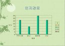 금융관련 자격증의 전문성	 29페이지