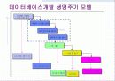 데이터베이스시스템 8페이지