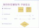 데이터베이스시스템 14페이지