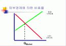공공부문의 경제학 14페이지