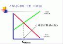 공공부문의 경제학 15페이지