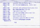 기업분석(지펠냉장고) 7페이지