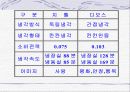기업분석(지펠냉장고) 11페이지