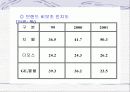 기업분석(지펠냉장고) 13페이지