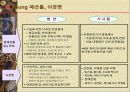 한국소매상의 현황과 향후 발전방향 16페이지