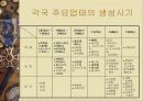 한국소매상의 현황과 향후 발전방향 18페이지