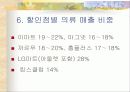 할인점(E-마트) 8페이지
