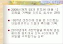 할인점(E-마트) 12페이지
