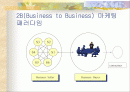 B2B Marketing 2페이지