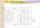 B2B Marketing 23페이지