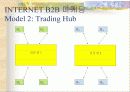B2B Marketing 33페이지